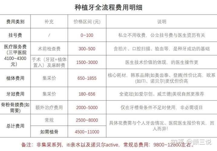 唇腭裂牙糟骨植骨图片_2万块的植牙够吗_德贝植牙