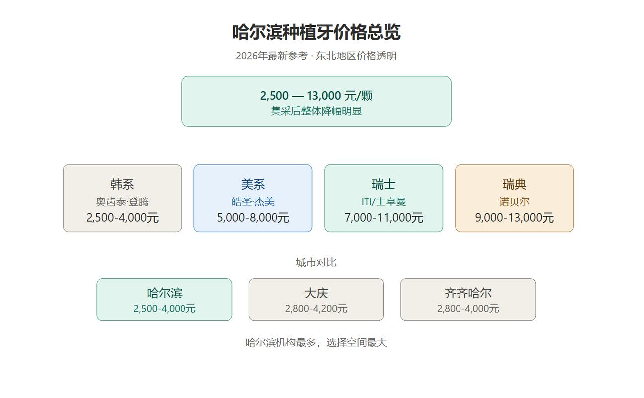 口腔治疗中的种植牙是什么牙_口腔种一棵牙齿多少钱_口腔牙齿种植