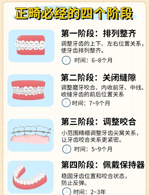 成年人牙齿矫正适合吗_成人矫正牙齿的年龄限制吗_成年了做牙齿矫正