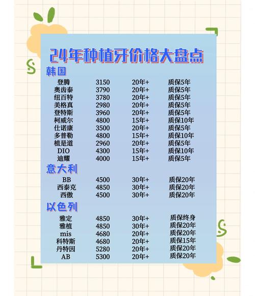 门牙种植价格要多少_种植门牙多少钱一颗2020_种植门牙多少钱正规医院