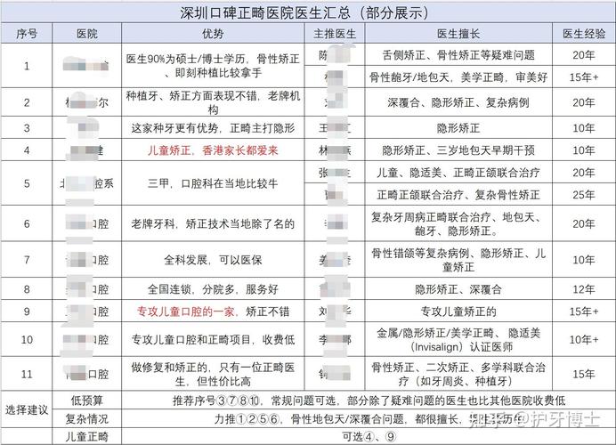 椒江隐适美牙齿矫正多少钱_隐适美矫正公司_隐适美矫正价格2万五