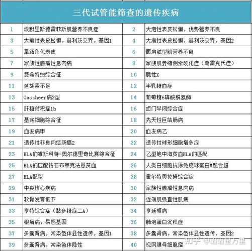 遗传病可以阻断吗_三代试管能阻断哪些遗传病_遗传性疾病可以做试管
