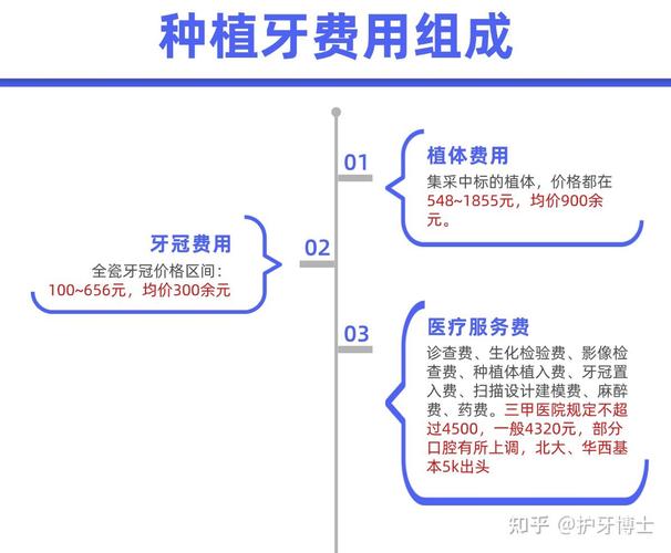 海口种植牙_海口种牙最好的医院_海口种植牙 2026 价格 单颗 4000-6000 元