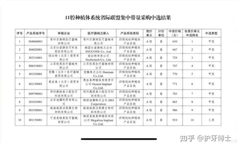 深圳福田全口即刻种牙费用多少钱？价格明细一览