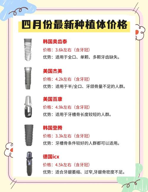 瑞典种牙到底好在哪？贵不贵？看完你就懂了