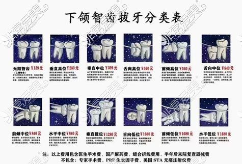 拔一颗牙种植一棵还是补3棵_拔牙后种植牙齿多少钱_拔牙加种植牙恢复需要多久