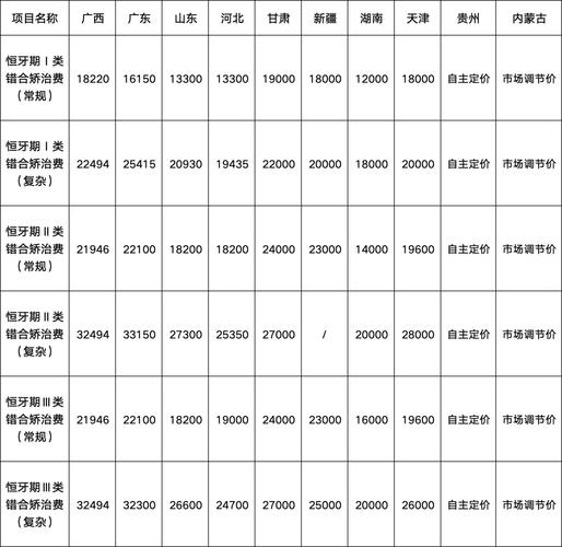 凸牙齿矫正钱可以退吗_矫正牙齿凸多少钱_凸牙矫正需要拔牙吗