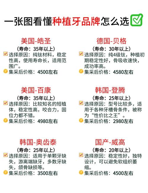 半口种植牙价格比较_牙种植口价格比较高的原因_种植牙口腔多少钱