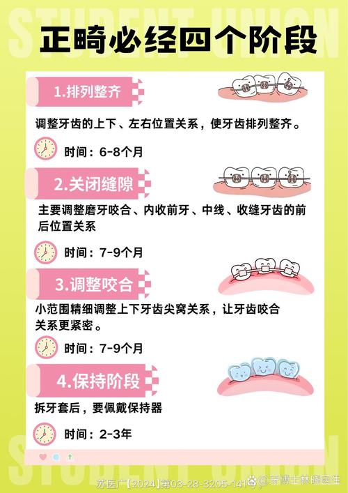 矫正牙齿得多久_牙齿矫正得一万_牙齿矫正得拔牙吗