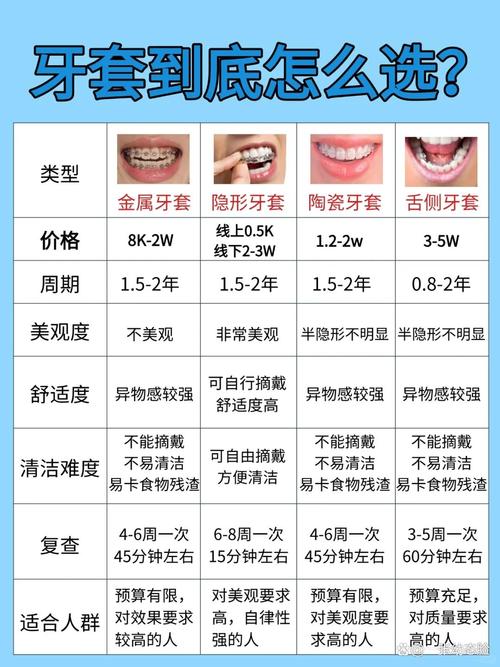 牙齿矫正钱_牙齿矫正的钱是一次付清吗_12岁做牙齿矫正多少钱