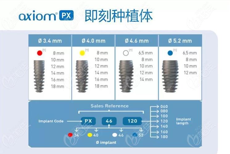 种植牙安卓健的品种_安卓健种植一颗牙一般多少钱_安卓健种植牙11000贵吗