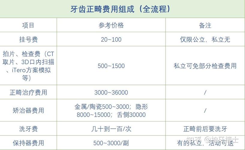隐形牙齿矫正品牌排行榜_隐形牙齿矫正牌子_隐形牙齿矫正器哪种好