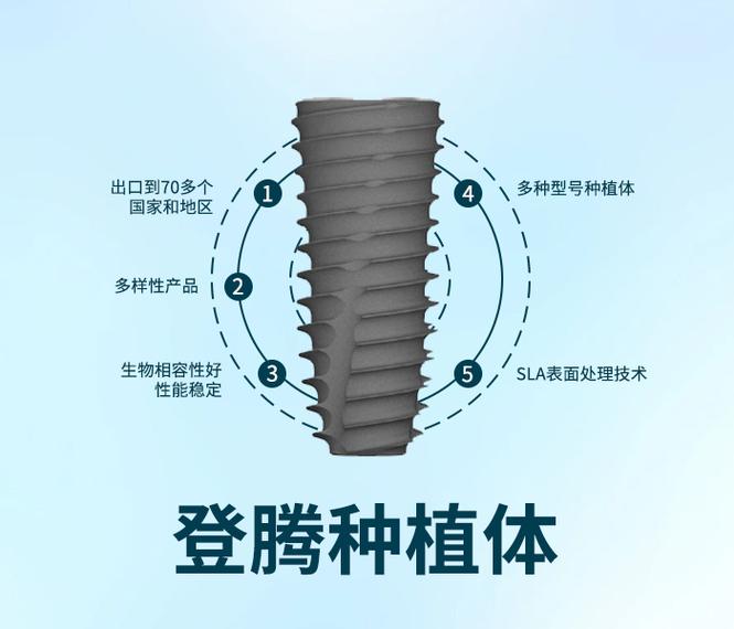 韩国登腾种植体牙一颗多少钱_韩国登腾种植牙使用寿命_韩国登腾种植牙使用了五年了