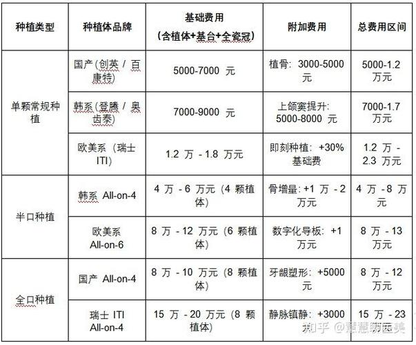 吉林市牙齿种植_吉林种牙多少钱一颗啊_吉林市种植牙集采政策 落地费用