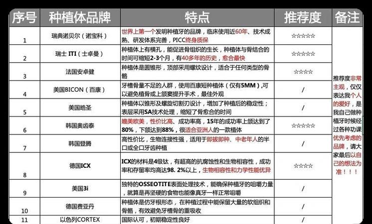 诺贝尔种植牙地址_诺贝尔门诊牙种植深圳价格表_深圳诺贝尔种植牙门诊价格