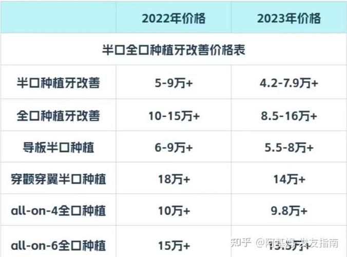 深圳全口all-on6种植牙多少钱_种植牙多少钱一颗深圳_种牙深圳口腔医院排名