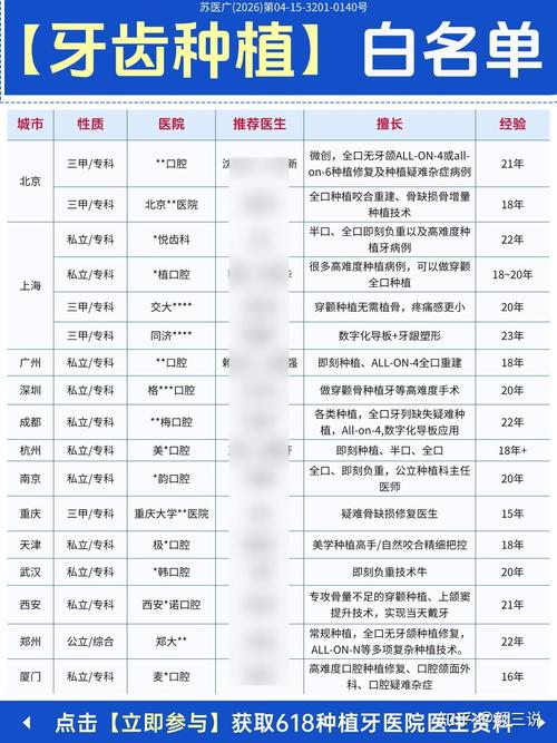 兰州种植牙 2026 价格 莱顿 2980 元起 2026_兰州种植牙费用_兰州牙齿种植