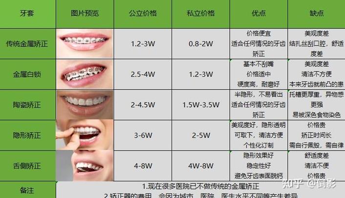 矫正牙齿牙科医院哪家好?挑对这三点就对了