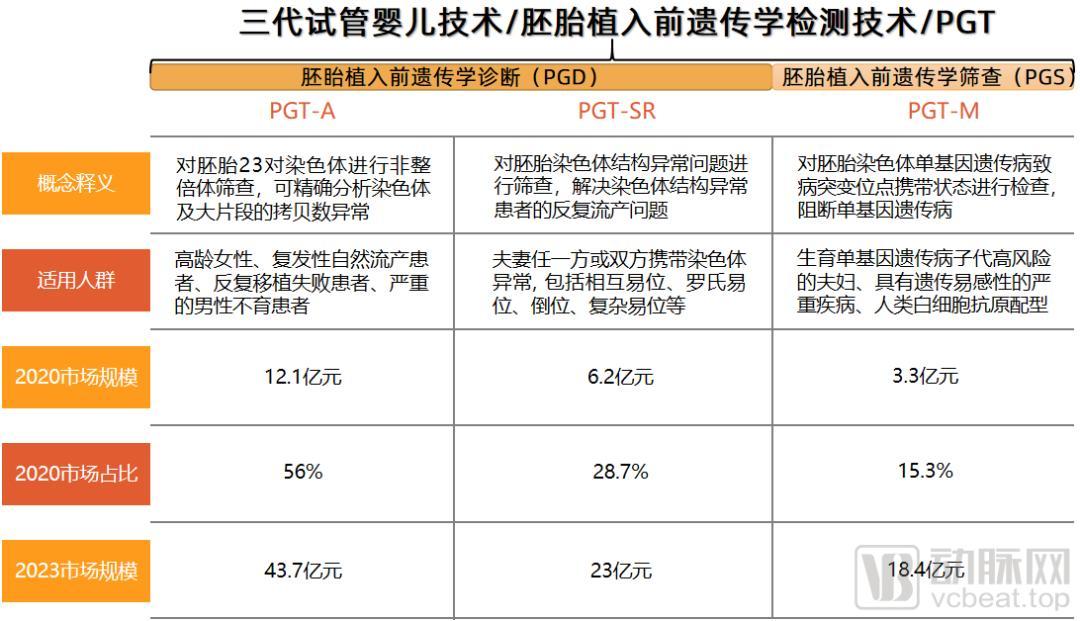 广西做试管婴儿的医院_广西做试管最好_广西三代试管 PGT 费用 参考