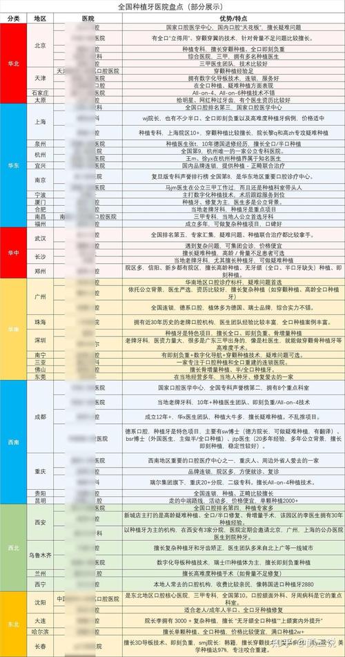 常德半口种植牙费用 2026 参考_常德种植牙哪家医院好_常德市种植牙