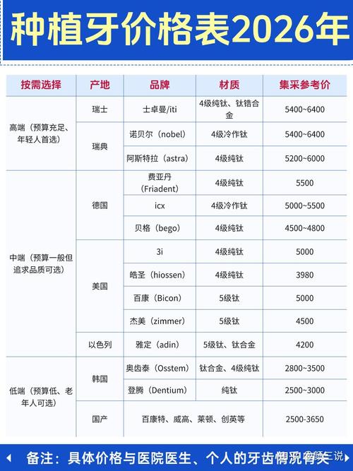 银川种植牙 2026 价格 单颗 3500-5500 元_银川种牙多少钱一颗啊_宁夏种牙多少钱