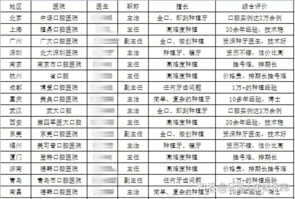 最便宜种植牙_种植便宜的牙会怎么样_便宜的种植牙大概多少