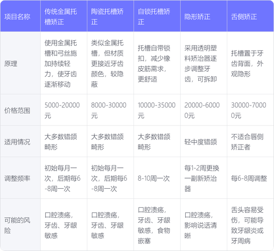 牙齿矫正钱快速需要拔牙吗_快速矫正牙齿需要多少钱_牙齿矫正钱快速需要多久