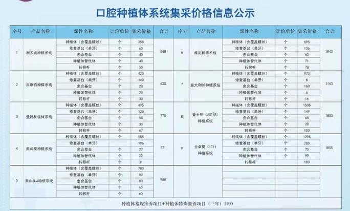 保定种植牙一颗多少钱明细_保定种植牙集采后费用 公立三甲调控价_保定口腔医院种牙费用