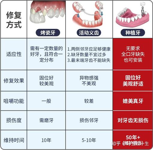 镶牙便宜还是种牙便宜_镶牙种牙价钱_镶牙贵还是种植牙贵