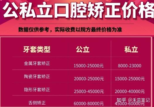 深圳牙齿矫正医院怎么选？记住这5点不花冤枉钱