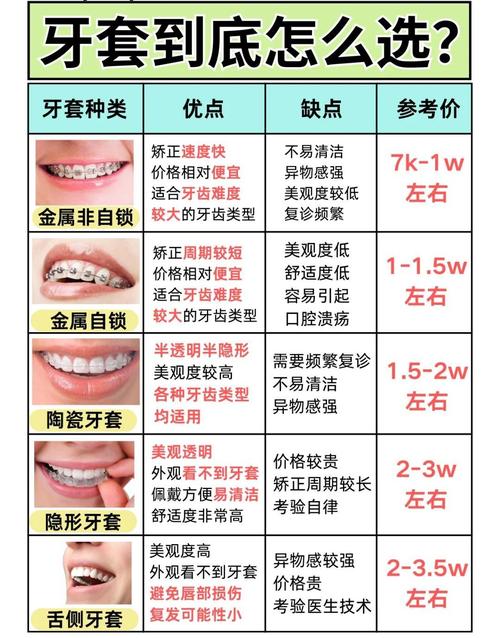 矫正门牙突出需要拔牙吗_牙齿矫正门牙突出_门牙突出矫正要多少钱