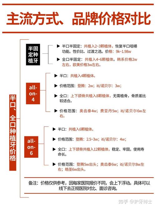 北京种牙贵吗_种植牙北京去哪个医院_北京做种植牙一颗要多少钱