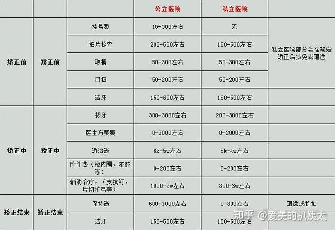 成人牙齿矫正表价格怎么算_成人牙齿矫正_成人矫正牙齿的价格表