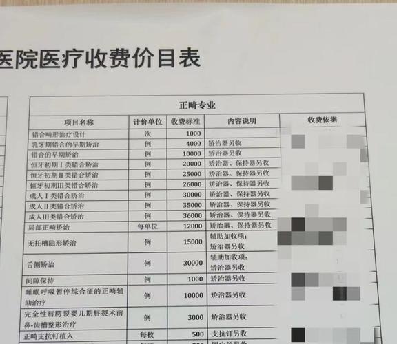 成人牙齿矫正表价格怎么算_成人牙齿矫正_成人矫正牙齿的价格表