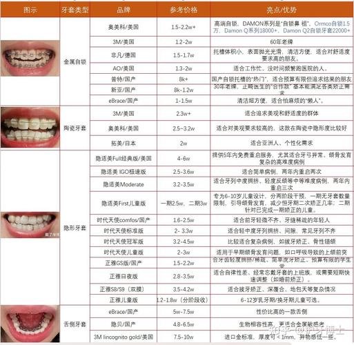 深圳福田矫正牙齿多少钱_深圳隐形矫正多少钱_深圳福田隐形正畸收费标准