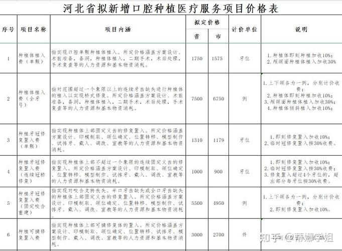 深圳种植牙可以刷医保卡吗_深圳种植牙可以用医保吗_深圳种植牙集采后能省多少钱