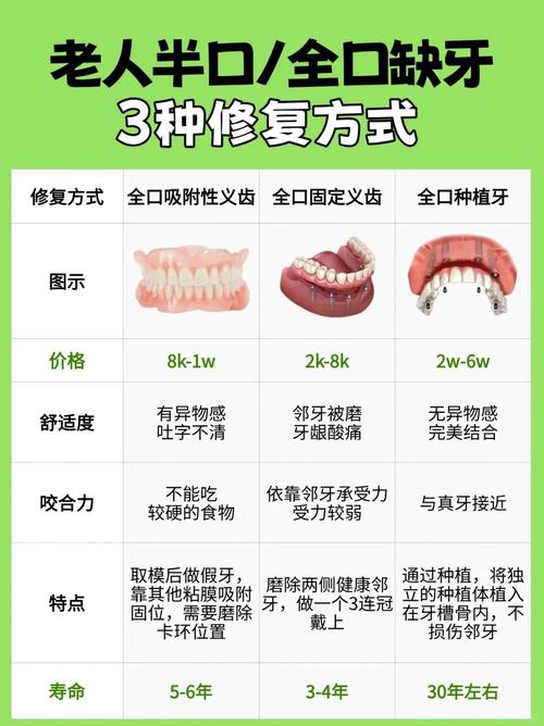 补牙镶牙种植牙的区别_补牙种牙镶牙_补牙镶牙种牙