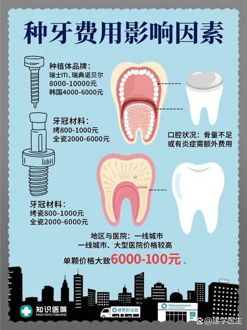 2021种牙多少钱一颗_牙齿种植好不好多少钱_牙齿种植多少钱一