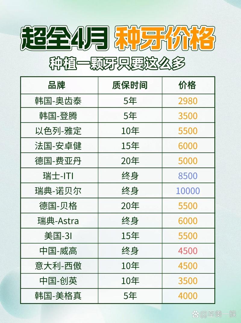 4月种牙集采_国家集采种植牙_集采种植牙