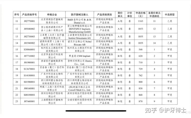 全口种牙多少_全口种牙多少_全口种牙多少