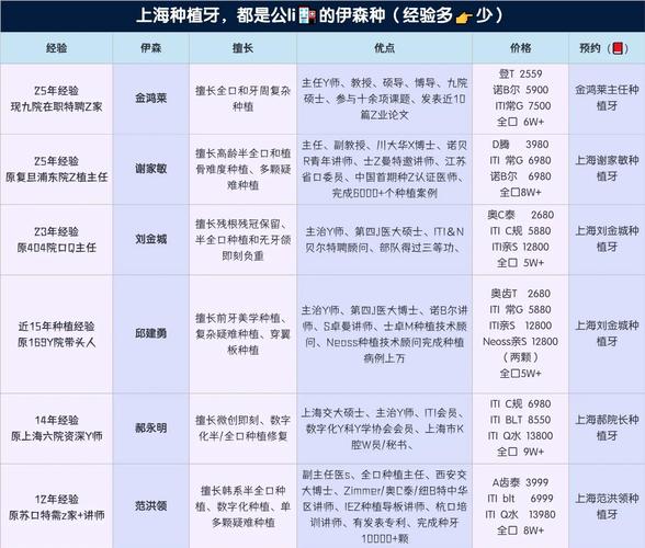 附近牙科种牙_附近哪里有种植牙诊所_附近种牙