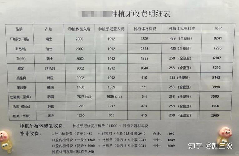 成都市种植牙优惠活动方案_成都种植牙价目表_成都种植牙大概多钱