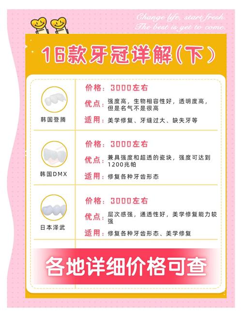 种牙怎么选种植体_30岁种牙选什么种植体_种牙种植体选择