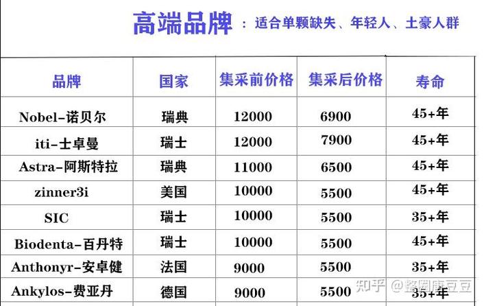河南省种植牙价格_河南种植牙国家补贴_河南种植牙集采政策 落地价格