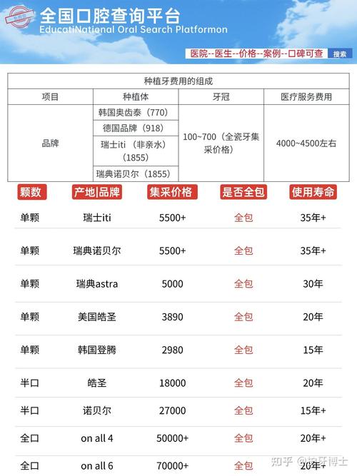汕头种植牙价格_汕头种植牙一般多少钱一颗_牙齿种植多少钱一