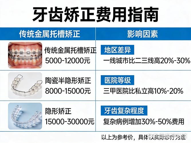 牙齿矫正资费_西乡牙齿矫正费用_牙齿矫正术价格