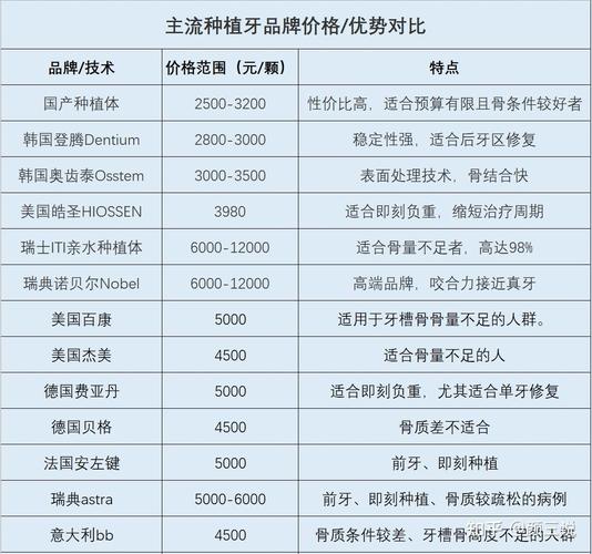 牙齿矫正术价格_西乡牙齿矫正费用_牙齿矫正资费