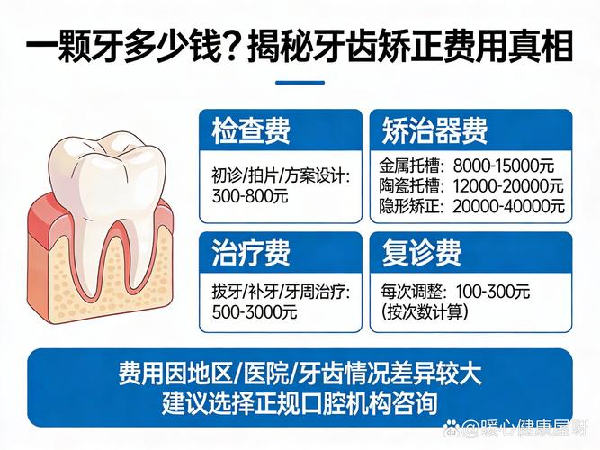 牙齿矫正资费_牙齿矫正术价格_西乡牙齿矫正费用