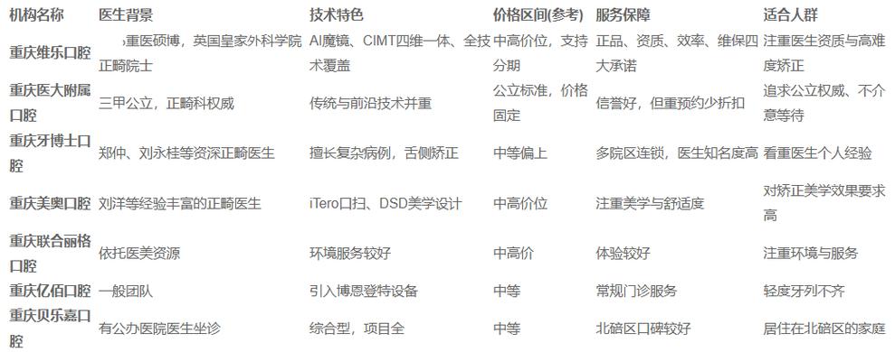 深圳隐形矫正多少钱_牙齿隐形矫正价格表深圳_蛇口隐形矫正价格