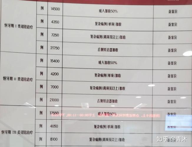 24岁牙齿正畸要多少钱?1.2万到1.8万是主流性价比之选